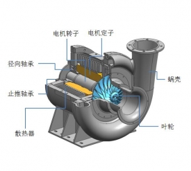 鼓風(fēng)機(jī)主機(jī)