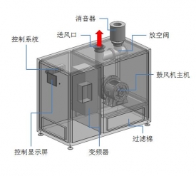 空氣懸浮離心鼓風機